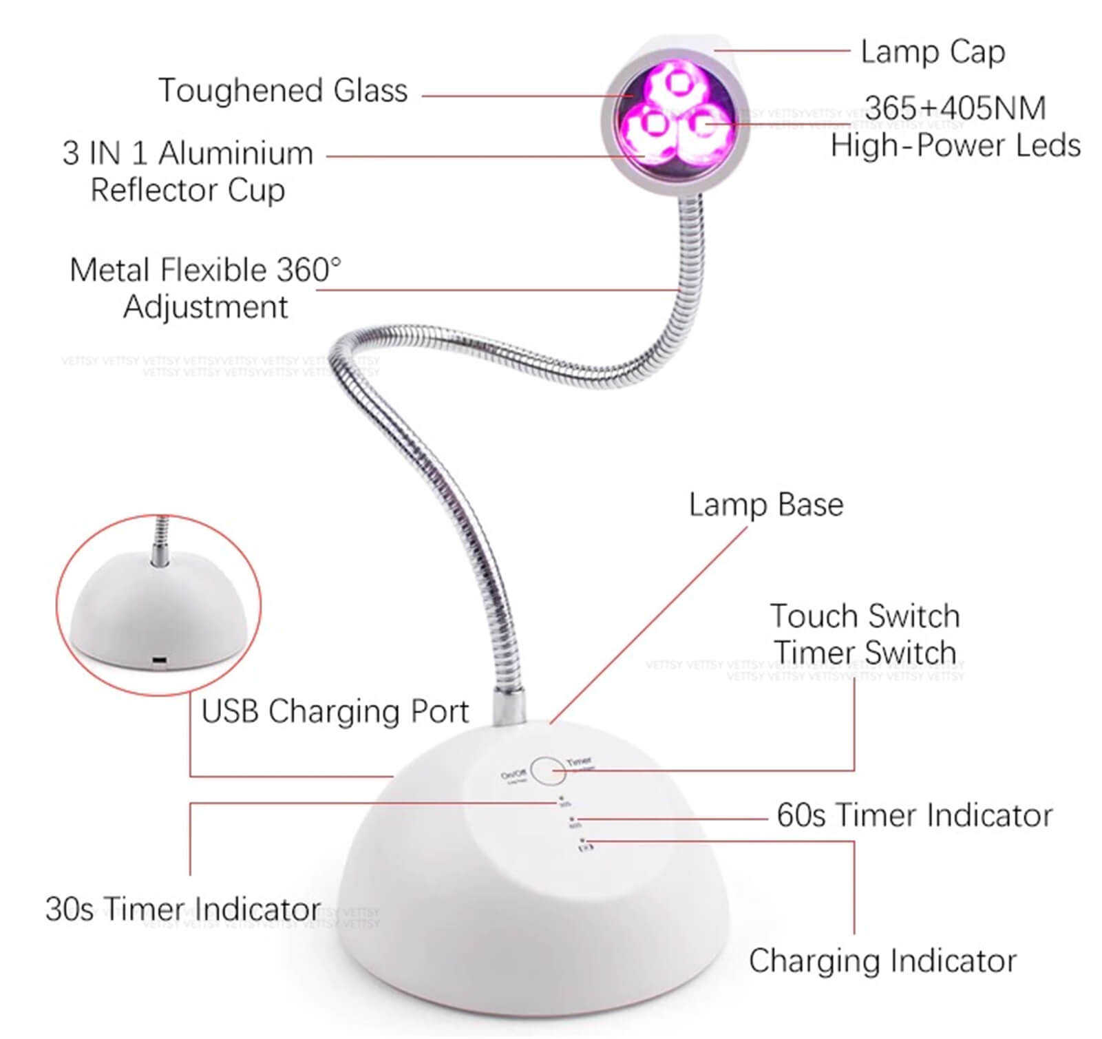 18w-fast-cure-uv-led-nail-lamp-detail
