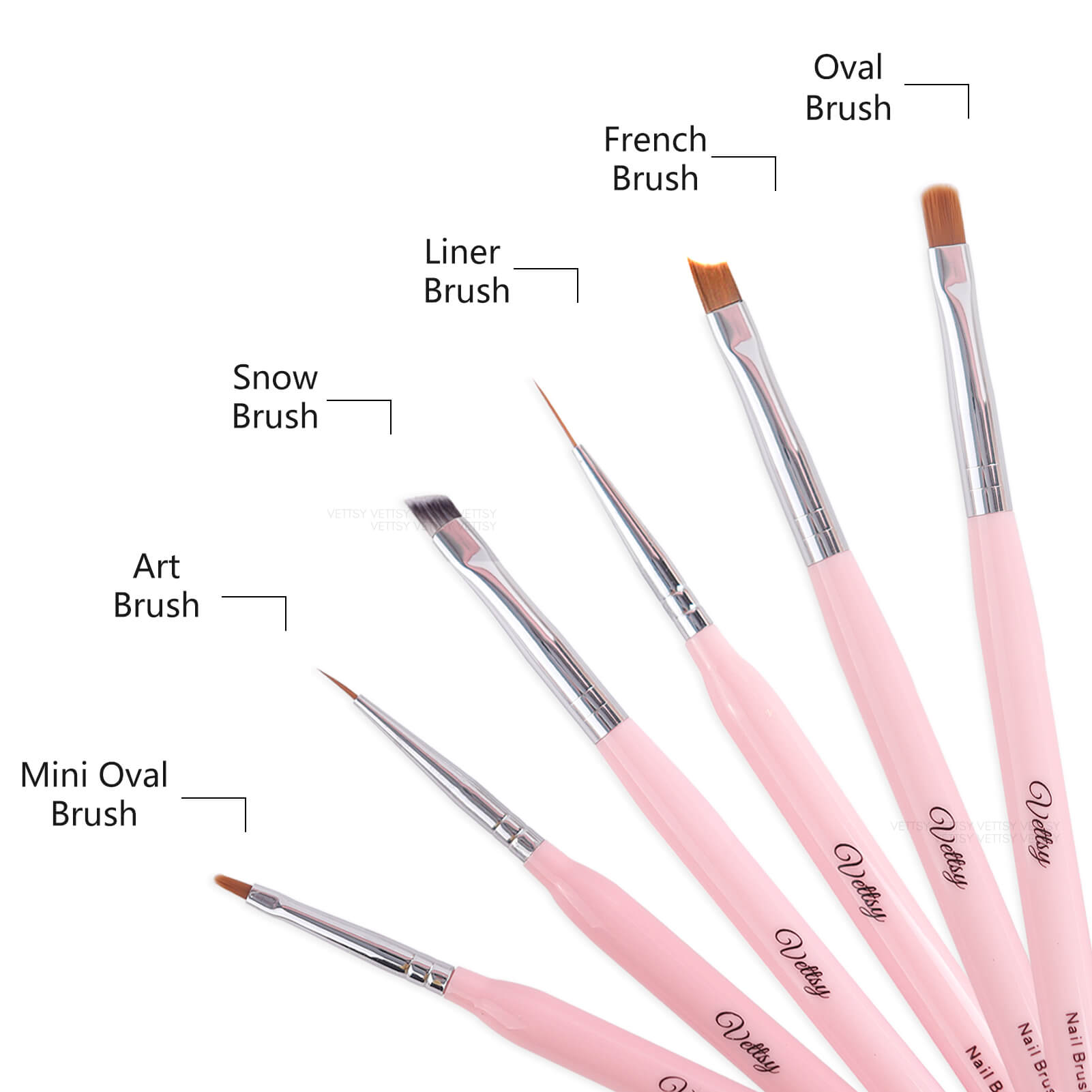 Vettsy Beginner Brush Set - Vettsy